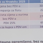 Gotovo 5 metara kombija i od 27.990 € francuskog dizajnera. Kinezi rasturaju i električnim dostavnjacima. Prvi je to kineski brend komercijalnih vozila za sjajnu ocjenu (foto: Romeo Ibrišević / Start)